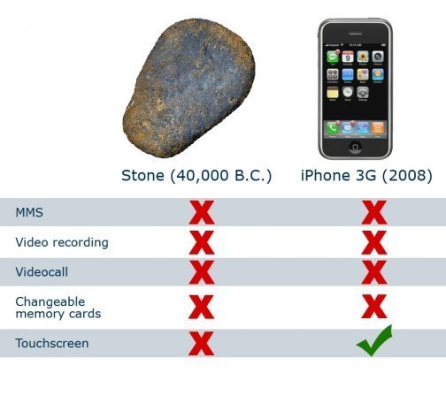 Stein vs. iPhone
