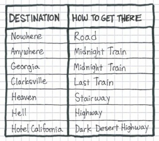 Musik: Destination & How to get there