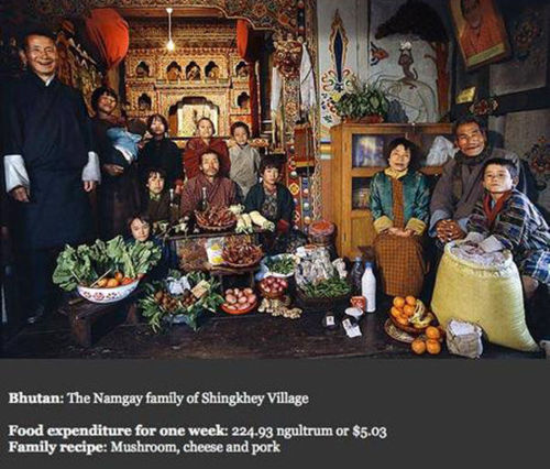 Nahrung einer bhutanischen Familie