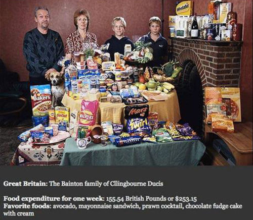 Nahrung einer britischen Familie